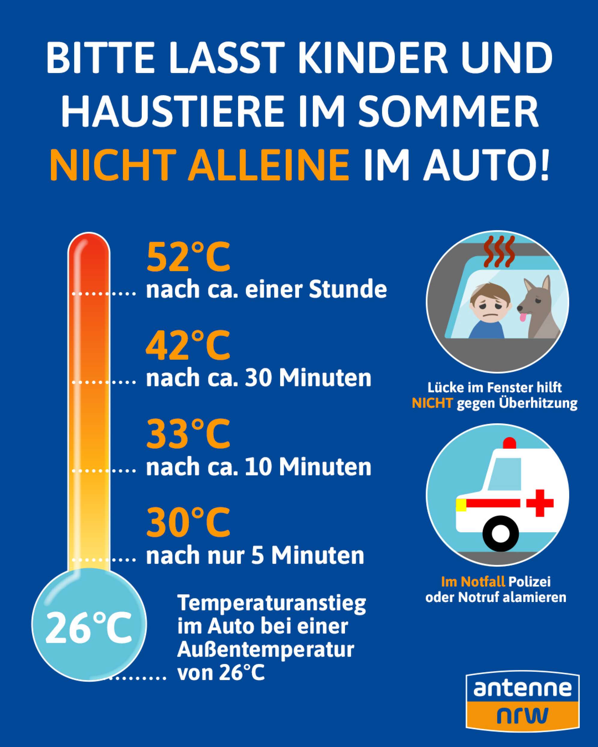 Wie warm wird es im Auto bei 20 Grad?