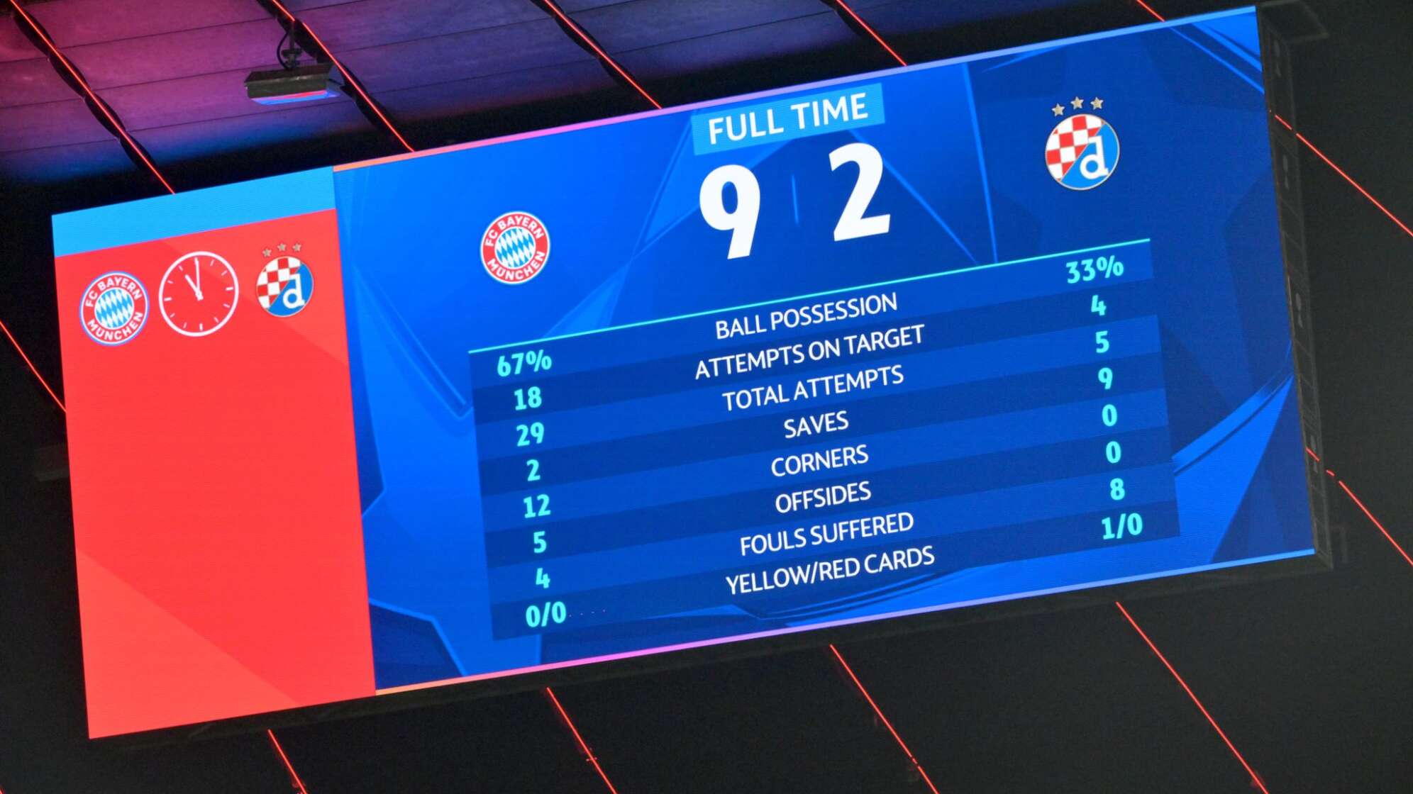 FC Bayern München - Dinamo Zagreb